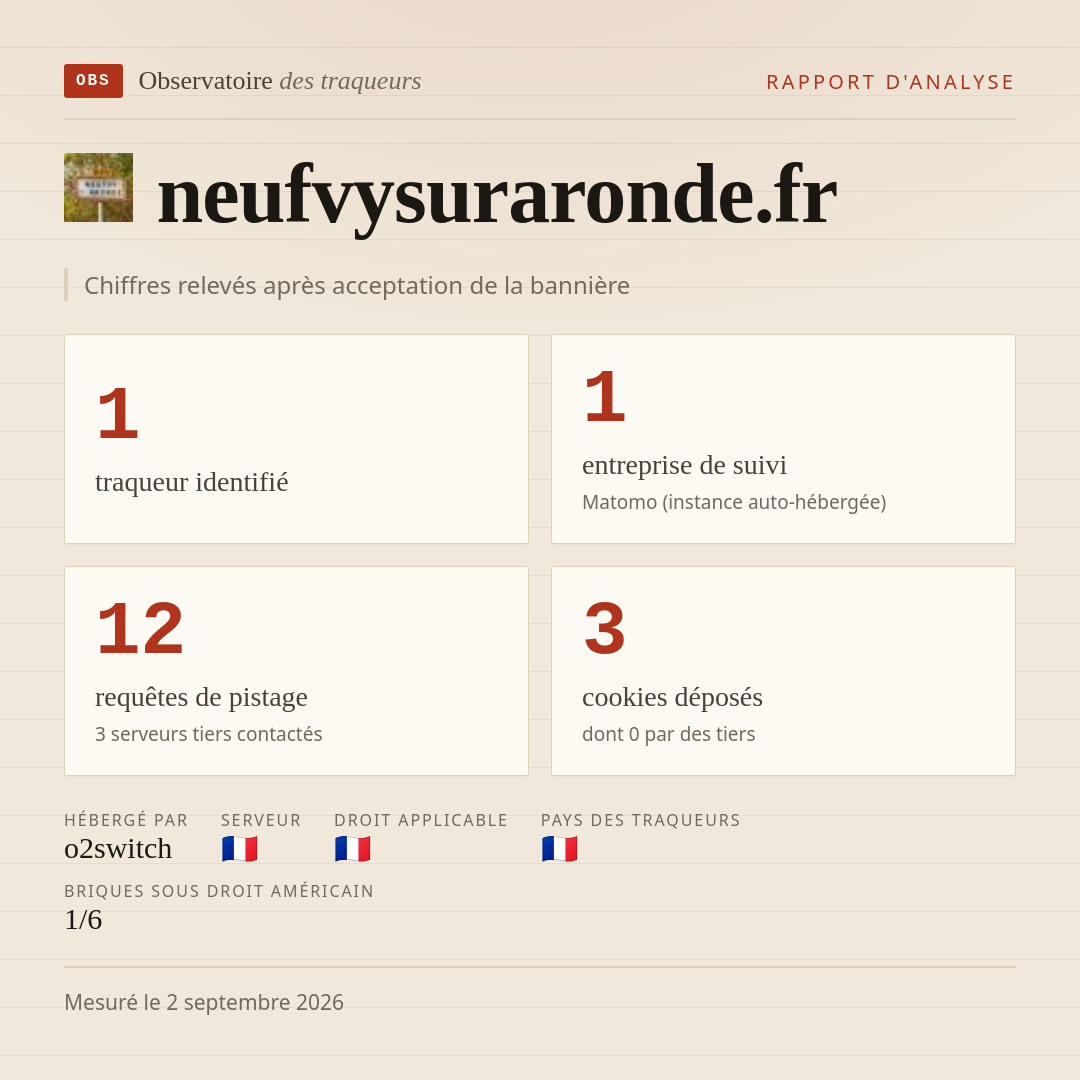 neufvysuraronde.fr : 1 traqueur identifié, 1 entreprise de suivi, 12 requêtes de pistage. Chiffres relevés après acceptation de la bannière.