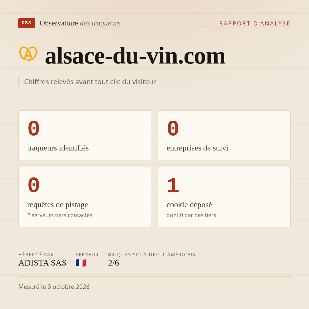 alsace-du-vin.com : 0 traqueurs identifiés, 0 entreprises de suivi, 0 requêtes de pistage. Chiffres relevés avant tout clic du visiteur.