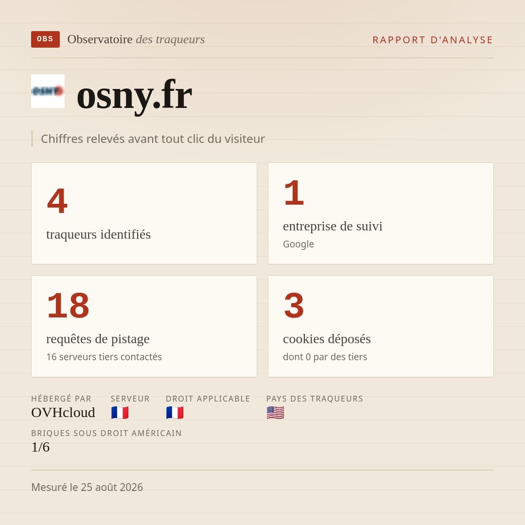 osny.fr : 4 traqueurs identifiés, 1 entreprise de suivi, 18 requêtes de pistage. Chiffres relevés avant tout clic du visiteur.