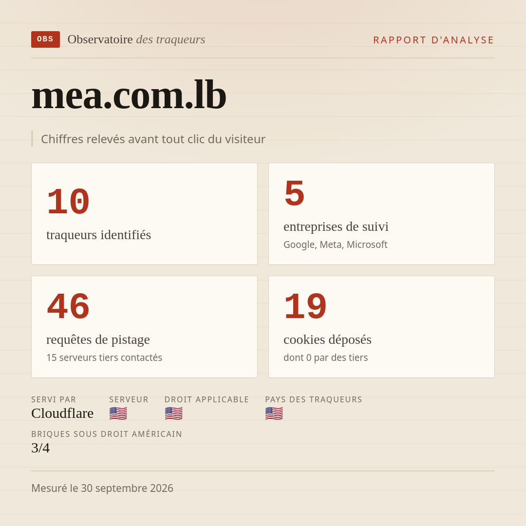 mea.com.lb : 10 traqueurs identifiés, 5 entreprises de suivi, 46 requêtes de pistage. Chiffres relevés avant tout clic du visiteur.