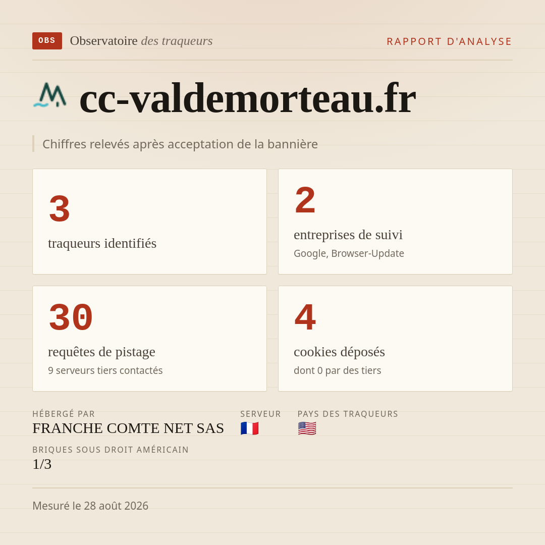 cc-valdemorteau.fr : 3 traqueurs identifiés, 2 entreprises de suivi, 30 requêtes de pistage. Chiffres relevés après acceptation de la bannière.