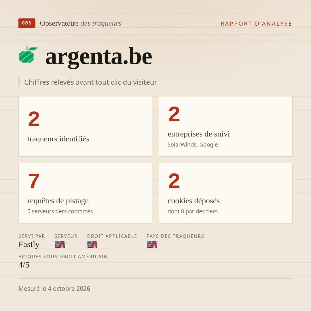 argenta.be : 2 traqueurs identifiés, 2 entreprises de suivi, 7 requêtes de pistage. Chiffres relevés avant tout clic du visiteur.