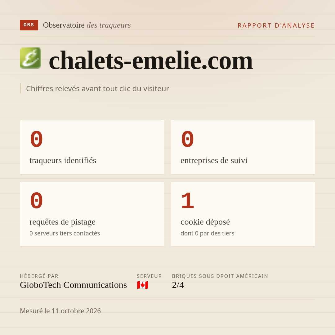 chalets-emelie.com : 0 traqueurs identifiés, 0 entreprises de suivi, 0 requêtes de pistage. Chiffres relevés avant tout clic du visiteur.