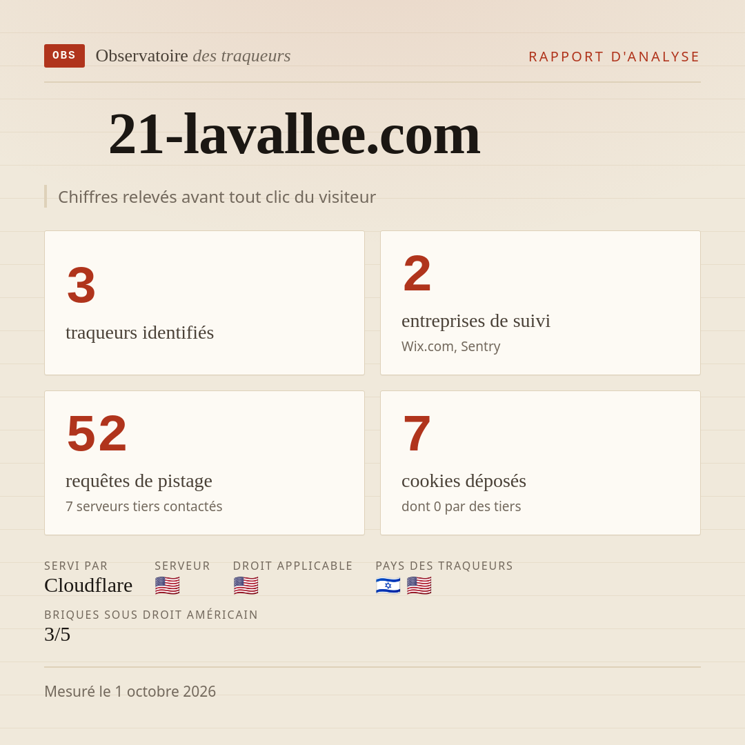 21-lavallee.com : 3 traqueurs identifiés, 2 entreprises de suivi, 52 requêtes de pistage. Chiffres relevés avant tout clic du visiteur.