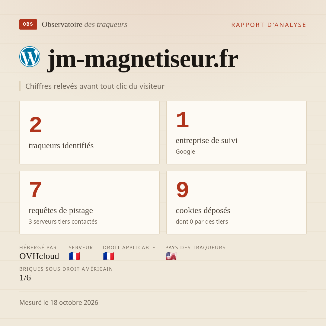 jm-magnetiseur.fr : 2 traqueurs identifiés, 1 entreprise de suivi, 7 requêtes de pistage. Chiffres relevés avant tout clic du visiteur.