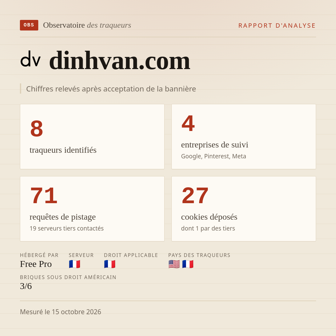 dinhvan.com : 8 traqueurs identifiés, 4 entreprises de suivi, 71 requêtes de pistage. Chiffres relevés après acceptation de la bannière.