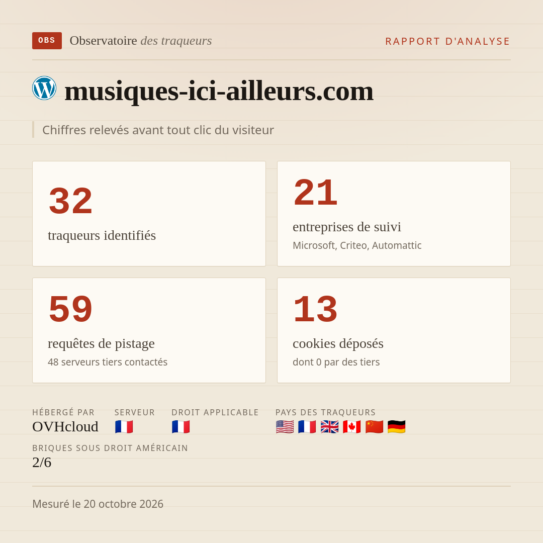 musiques-ici-ailleurs.com : 32 traqueurs identifiés, 21 entreprises de suivi, 59 requêtes de pistage. Chiffres relevés avant tout clic du visiteur.
