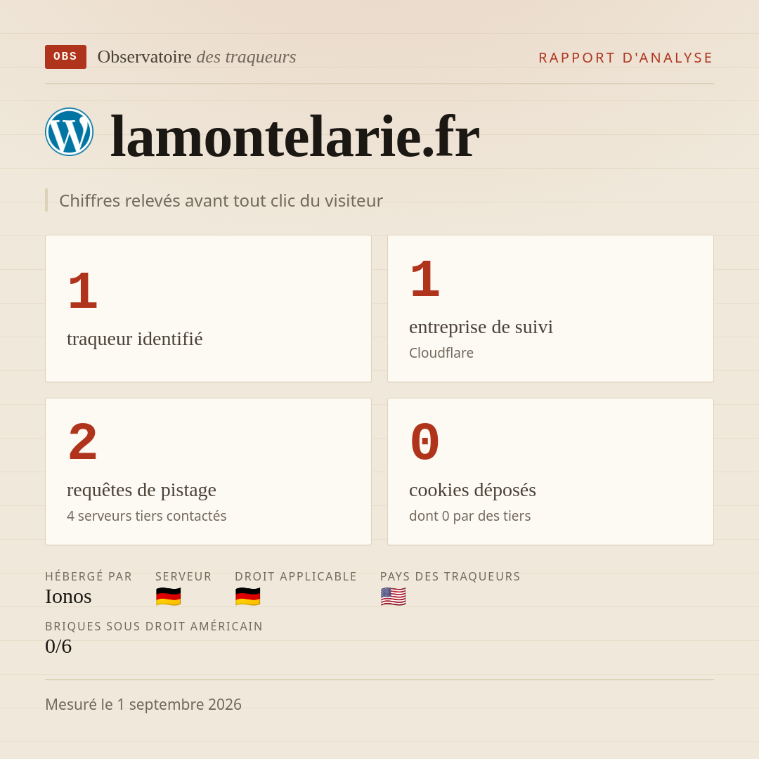 lamontelarie.fr : 1 traqueur identifié, 1 entreprise de suivi, 2 requêtes de pistage. Chiffres relevés avant tout clic du visiteur.