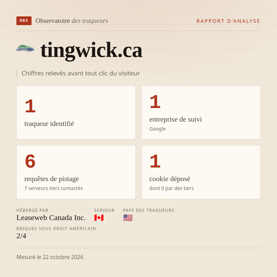 tingwick.ca : 1 traqueur identifié, 1 entreprise de suivi, 6 requêtes de pistage. Chiffres relevés avant tout clic du visiteur.
