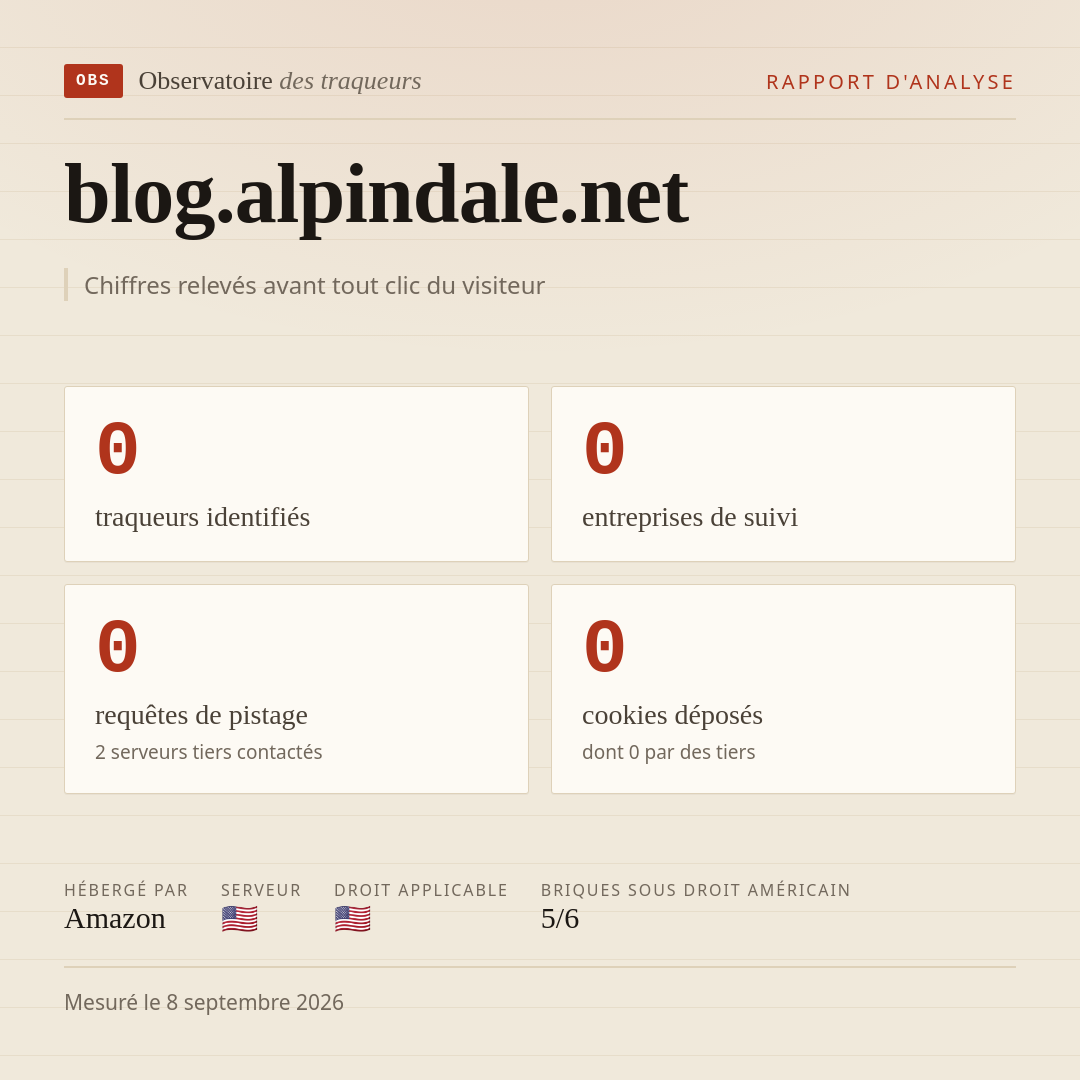 blog.alpindale.net : 0 traqueurs identifiés, 0 entreprises de suivi, 0 requêtes de pistage. Chiffres relevés avant tout clic du visiteur.