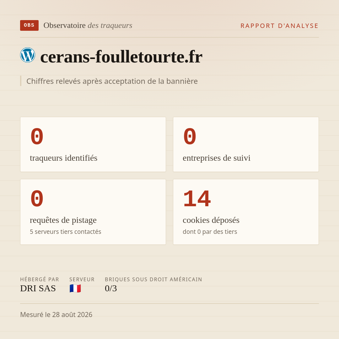 cerans-foulletourte.fr : 0 traqueurs identifiés, 0 entreprises de suivi, 0 requêtes de pistage. Chiffres relevés après acceptation de la bannière.