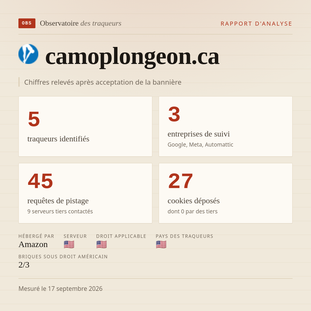 camoplongeon.ca : 5 traqueurs identifiés, 3 entreprises de suivi, 45 requêtes de pistage. Chiffres relevés après acceptation de la bannière.
