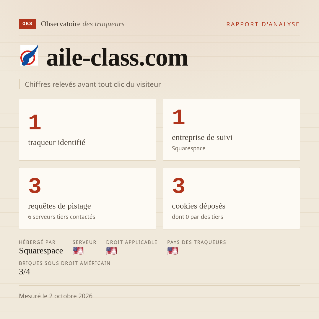 aile-class.com : 1 traqueur identifié, 1 entreprise de suivi, 3 requêtes de pistage. Chiffres relevés avant tout clic du visiteur.