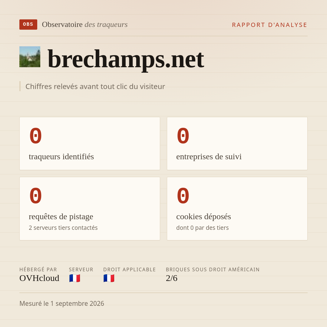 brechamps.net : 0 traqueurs identifiés, 0 entreprises de suivi, 0 requêtes de pistage. Chiffres relevés avant tout clic du visiteur.
