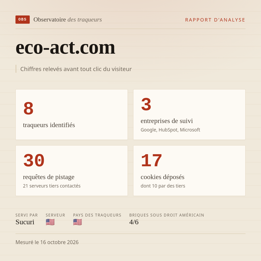 eco-act.com : 8 traqueurs identifiés, 3 entreprises de suivi, 30 requêtes de pistage. Chiffres relevés avant tout clic du visiteur.