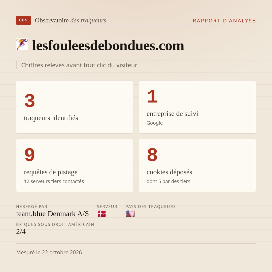lesfouleesdebondues.com : 3 traqueurs identifiés, 1 entreprise de suivi, 9 requêtes de pistage. Chiffres relevés avant tout clic du visiteur.