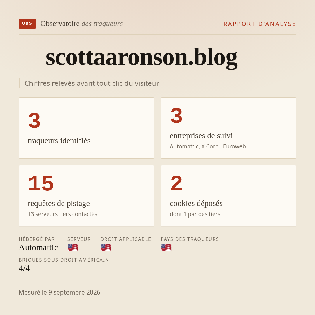 scottaaronson.blog : 3 traqueurs identifiés, 3 entreprises de suivi, 15 requêtes de pistage. Chiffres relevés avant tout clic du visiteur.