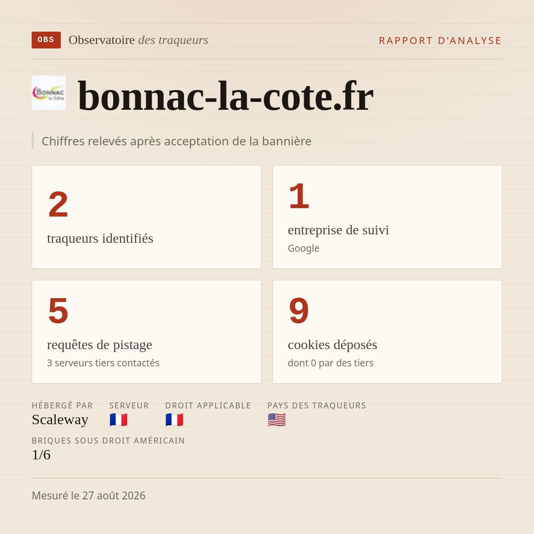 bonnac-la-cote.fr : 2 traqueurs identifiés, 1 entreprise de suivi, 5 requêtes de pistage. Chiffres relevés après acceptation de la bannière.