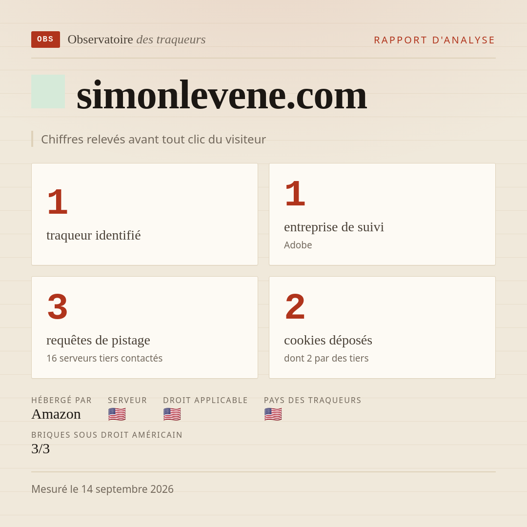 simonlevene.com : 1 traqueur identifié, 1 entreprise de suivi, 3 requêtes de pistage. Chiffres relevés avant tout clic du visiteur.