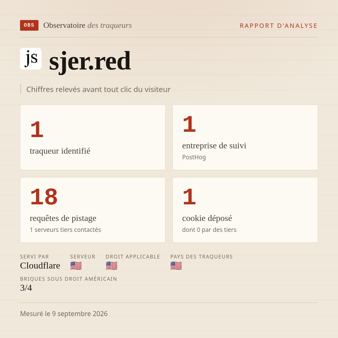 sjer.red : 1 traqueur identifié, 1 entreprise de suivi, 18 requêtes de pistage. Chiffres relevés avant tout clic du visiteur.