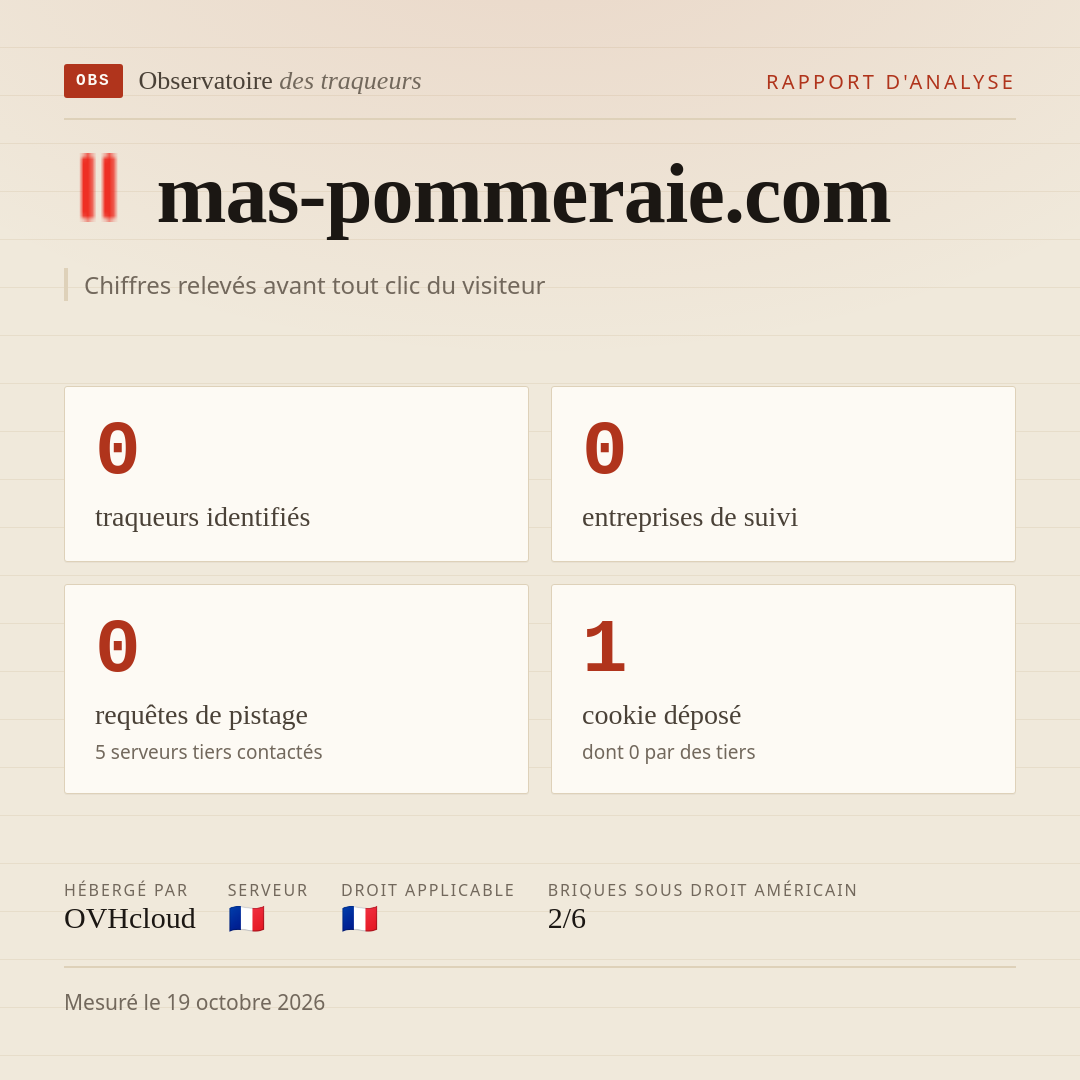 mas-pommeraie.com : 0 traqueurs identifiés, 0 entreprises de suivi, 0 requêtes de pistage. Chiffres relevés avant tout clic du visiteur.