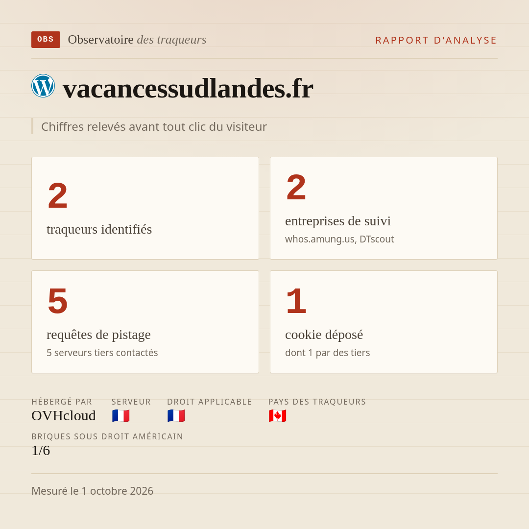 vacancessudlandes.fr : 2 traqueurs identifiés, 2 entreprises de suivi, 5 requêtes de pistage. Chiffres relevés avant tout clic du visiteur.