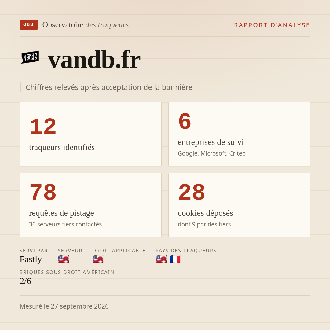 vandb.fr : 12 traqueurs identifiés, 6 entreprises de suivi, 78 requêtes de pistage. Chiffres relevés après acceptation de la bannière.