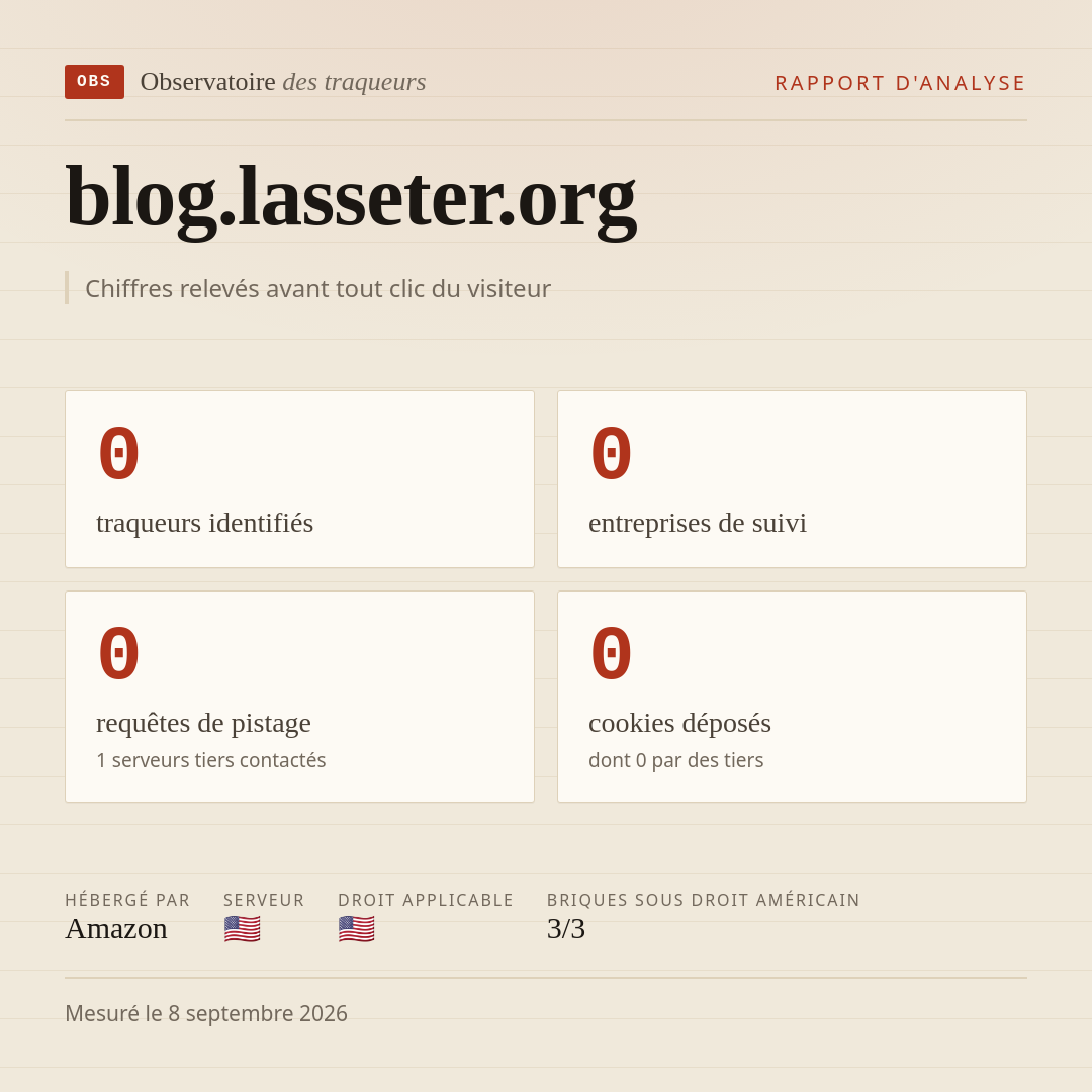 blog.lasseter.org : 0 traqueurs identifiés, 0 entreprises de suivi, 0 requêtes de pistage. Chiffres relevés avant tout clic du visiteur.
