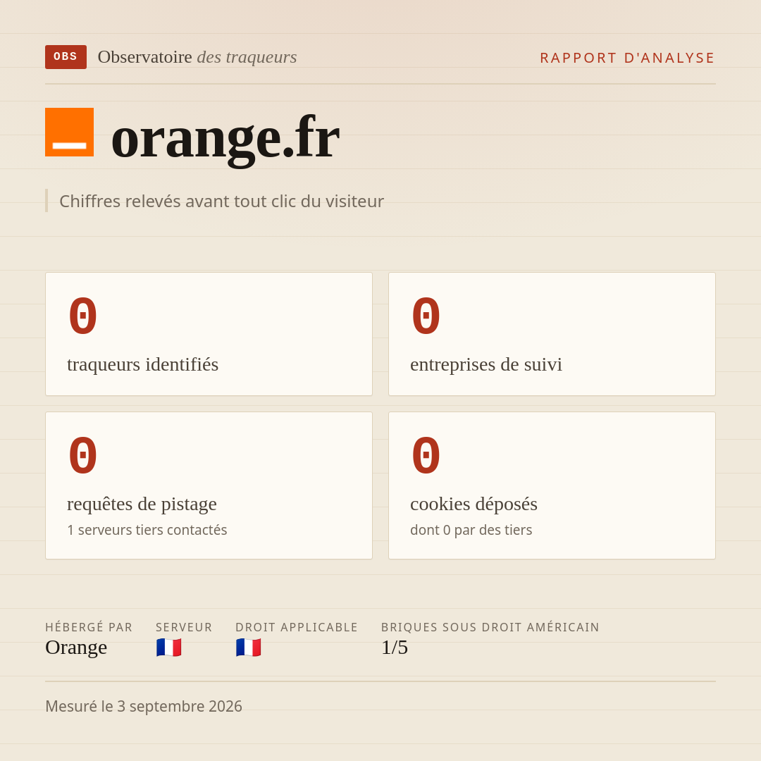 orange.fr : 0 traqueurs identifiés, 0 entreprises de suivi, 0 requêtes de pistage. Chiffres relevés avant tout clic du visiteur.