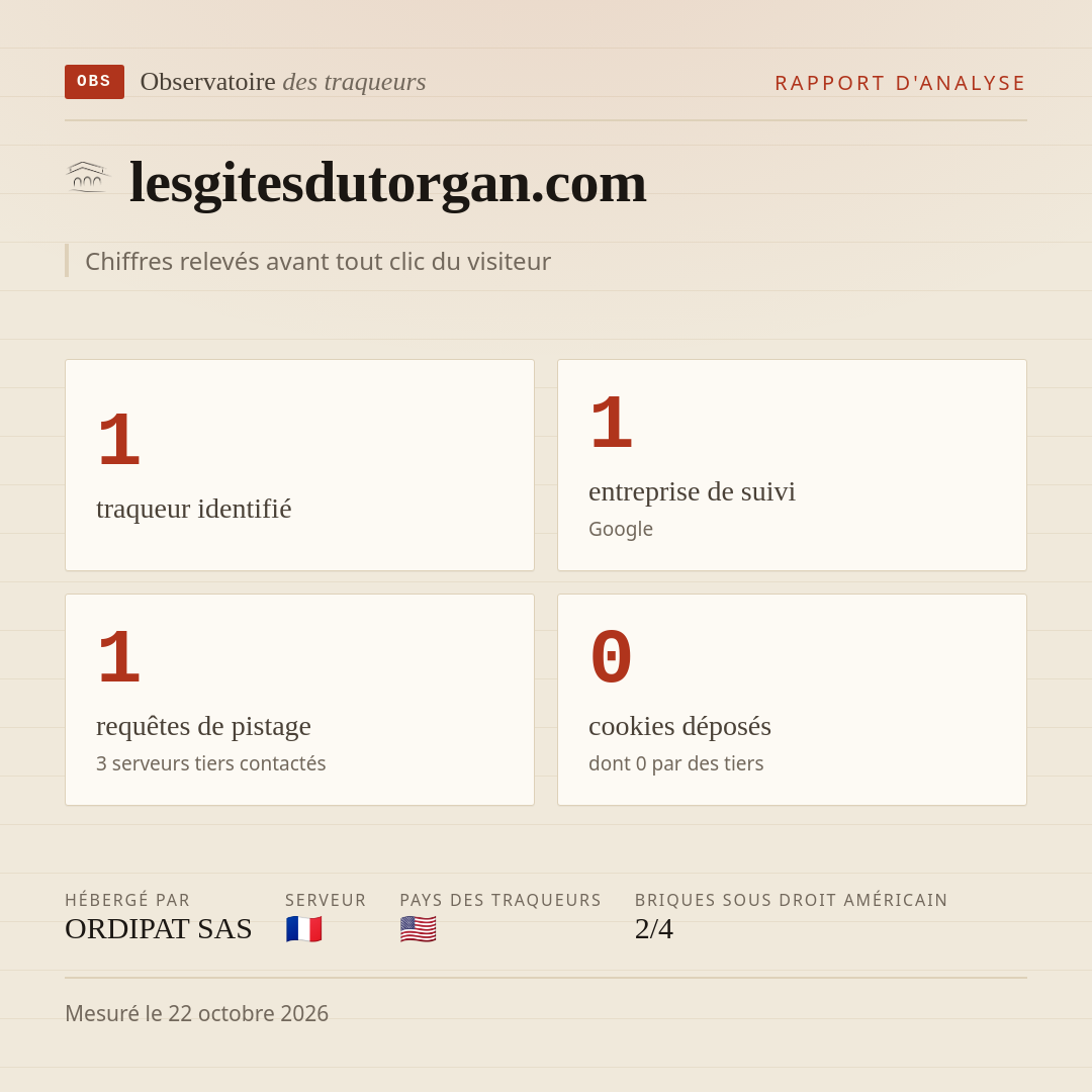 lesgitesdutorgan.com : 1 traqueur identifié, 1 entreprise de suivi, 1 requêtes de pistage. Chiffres relevés avant tout clic du visiteur.
