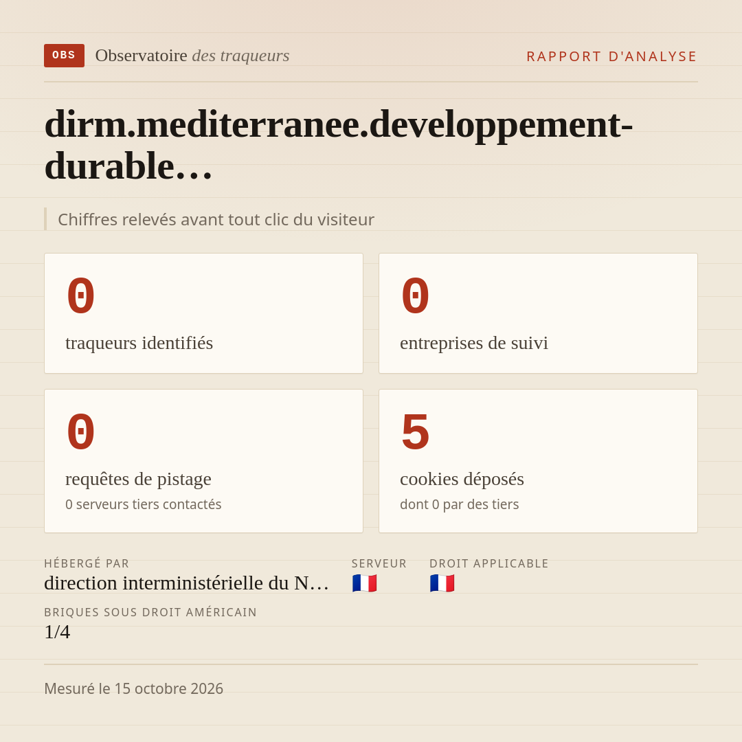 dirm.mediterranee.developpement-durable… : 0 traqueurs identifiés, 0 entreprises de suivi, 0 requêtes de pistage. Chiffres relevés avant tout clic du visiteur.