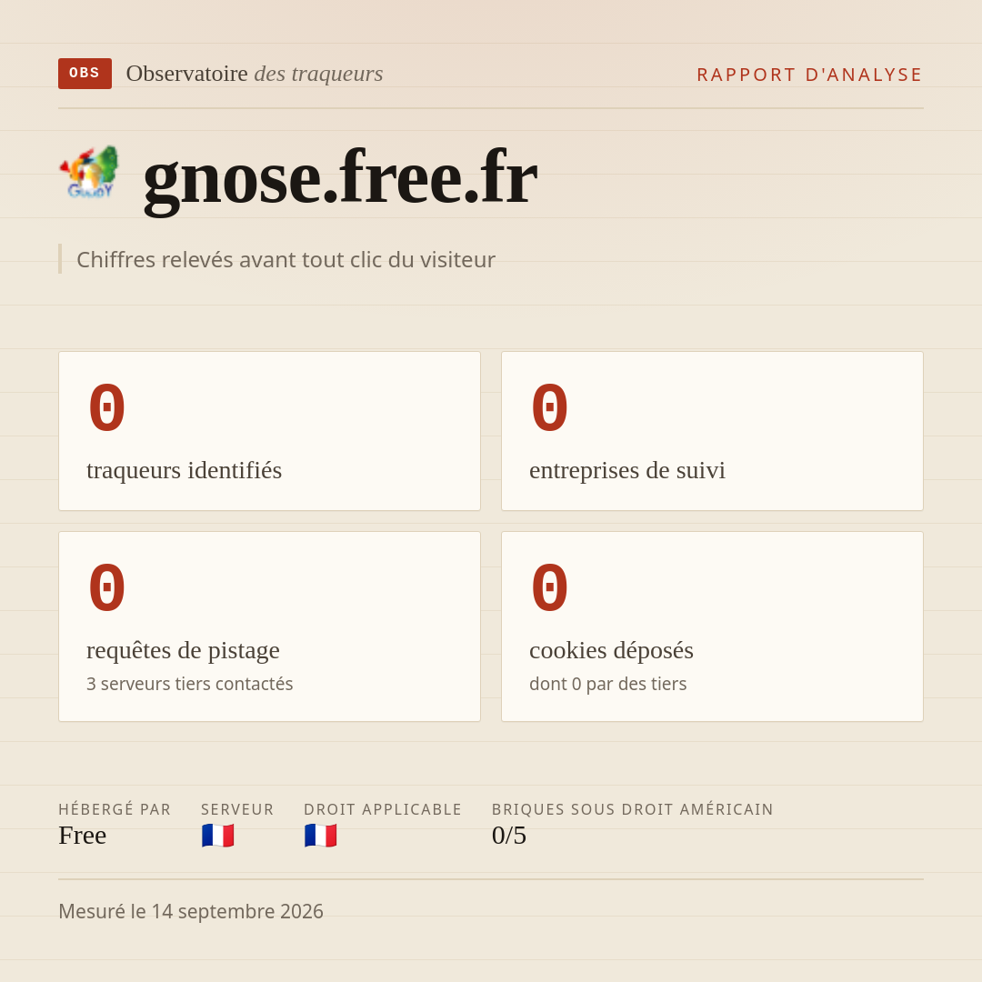 gnose.free.fr : 0 traqueurs identifiés, 0 entreprises de suivi, 0 requêtes de pistage. Chiffres relevés avant tout clic du visiteur.