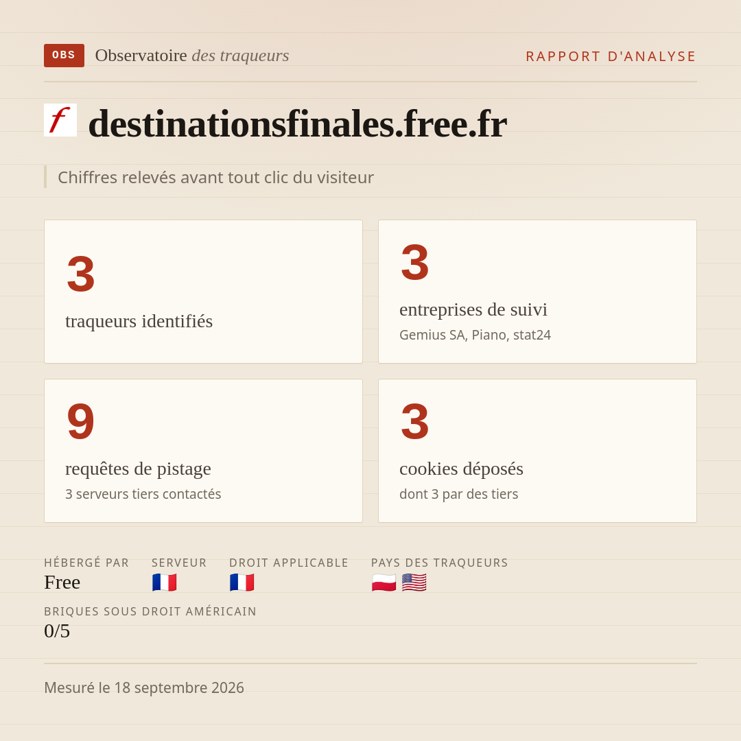 destinationsfinales.free.fr : 3 traqueurs identifiés, 3 entreprises de suivi, 9 requêtes de pistage. Chiffres relevés avant tout clic du visiteur.