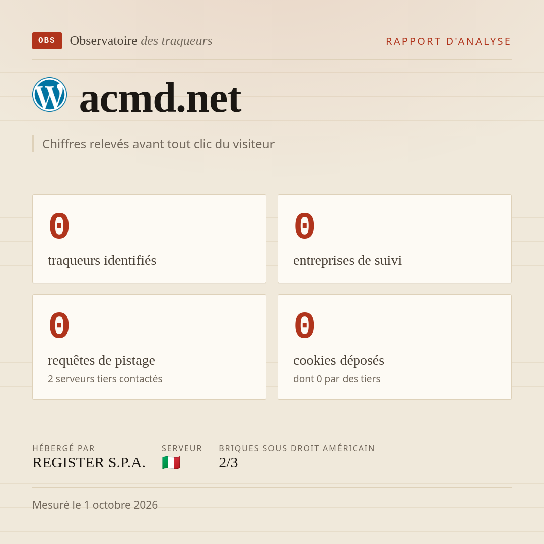 acmd.net : 0 traqueurs identifiés, 0 entreprises de suivi, 0 requêtes de pistage. Chiffres relevés avant tout clic du visiteur.