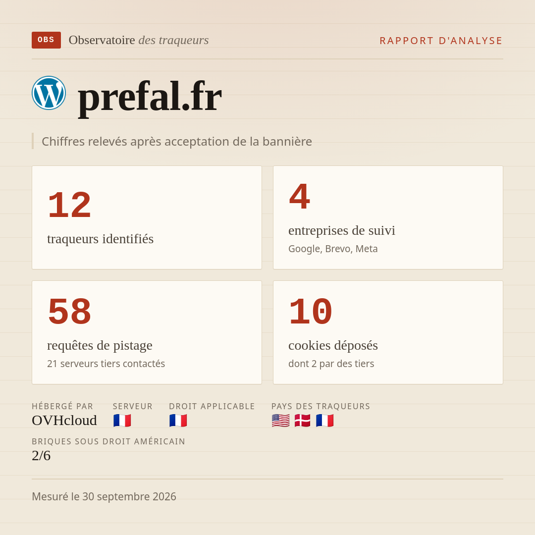 prefal.fr : 12 traqueurs identifiés, 4 entreprises de suivi, 58 requêtes de pistage. Chiffres relevés après acceptation de la bannière.