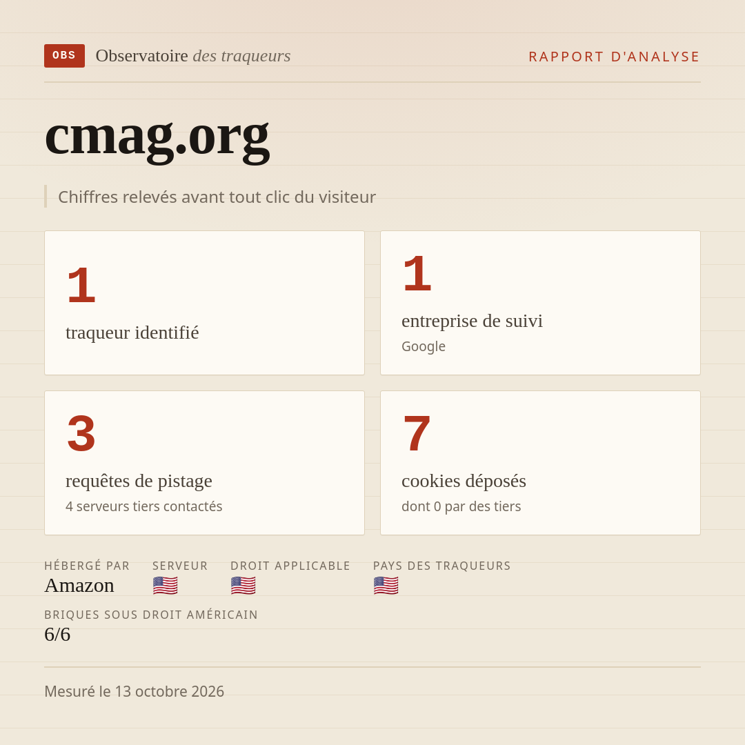 cmag.org : 1 traqueur identifié, 1 entreprise de suivi, 3 requêtes de pistage. Chiffres relevés avant tout clic du visiteur.