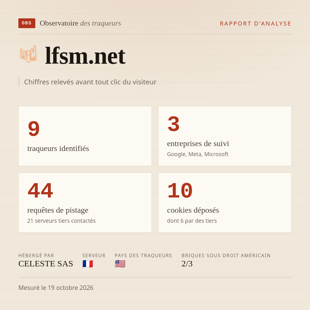 lfsm.net : 9 traqueurs identifiés, 3 entreprises de suivi, 44 requêtes de pistage. Chiffres relevés avant tout clic du visiteur.