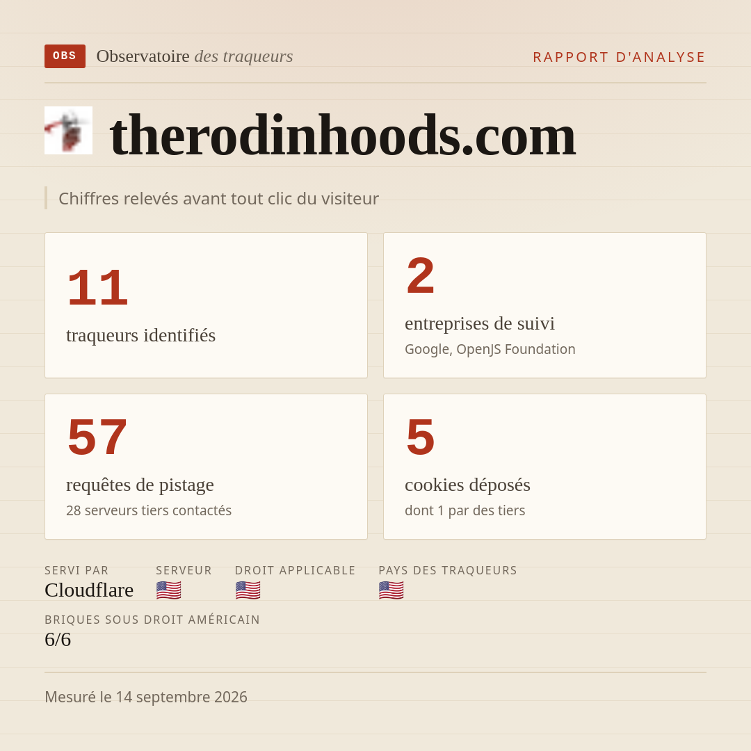 therodinhoods.com : 11 traqueurs identifiés, 2 entreprises de suivi, 57 requêtes de pistage. Chiffres relevés avant tout clic du visiteur.