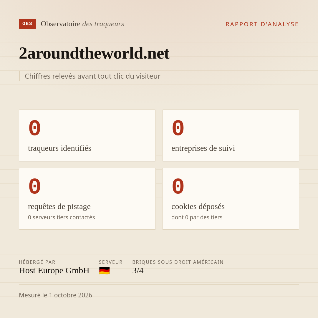 2aroundtheworld.net : 0 traqueurs identifiés, 0 entreprises de suivi, 0 requêtes de pistage. Chiffres relevés avant tout clic du visiteur.