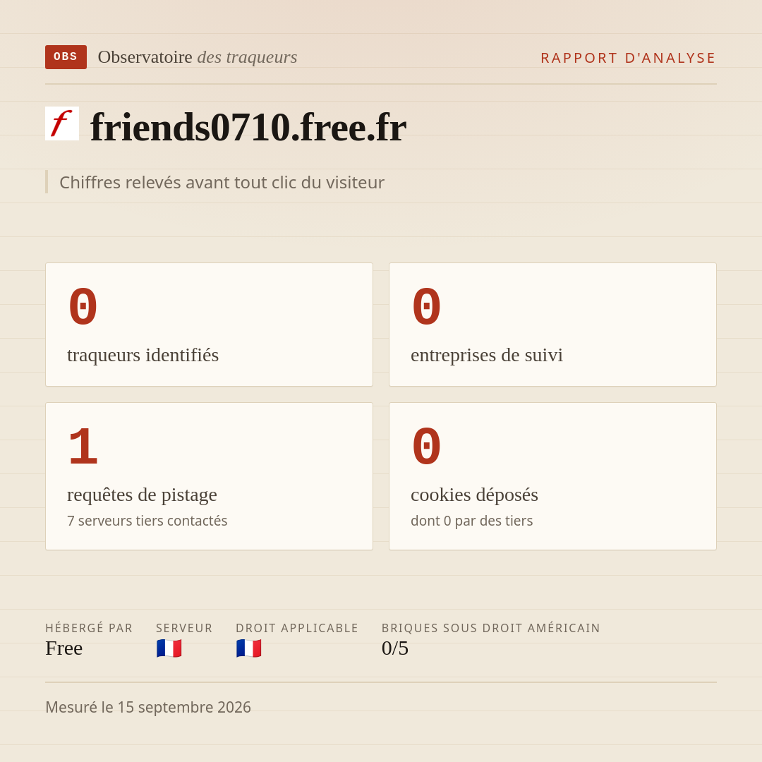 friends0710.free.fr : 0 traqueurs identifiés, 0 entreprises de suivi, 1 requêtes de pistage. Chiffres relevés avant tout clic du visiteur.