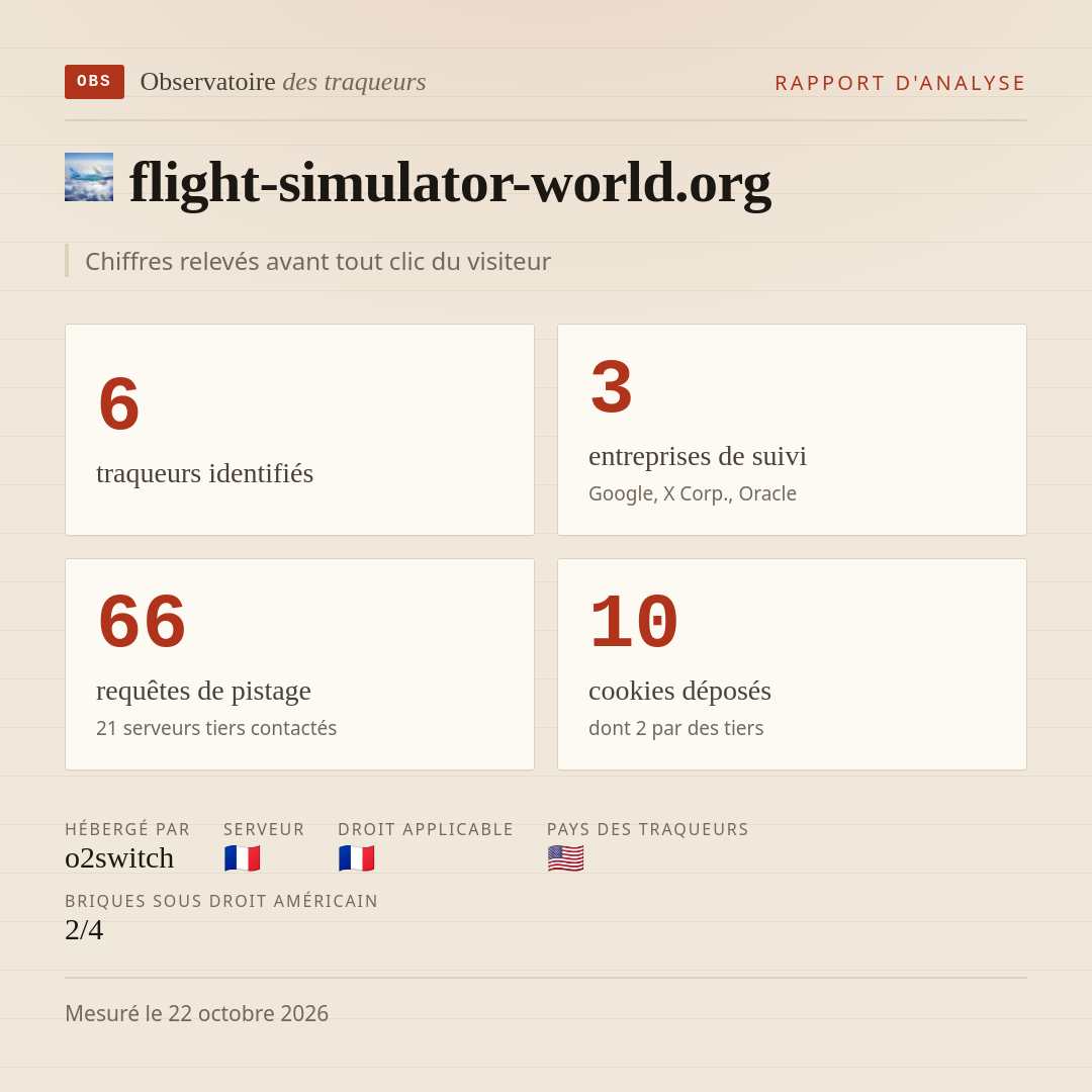 flight-simulator-world.org : 6 traqueurs identifiés, 3 entreprises de suivi, 66 requêtes de pistage. Chiffres relevés avant tout clic du visiteur.