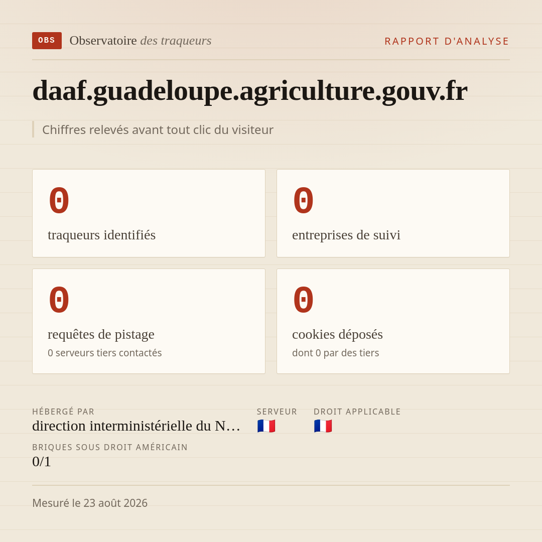 daaf.guadeloupe.agriculture.gouv.fr : 0 traqueurs identifiés, 0 entreprises de suivi, 0 requêtes de pistage. Chiffres relevés avant tout clic du visiteur.