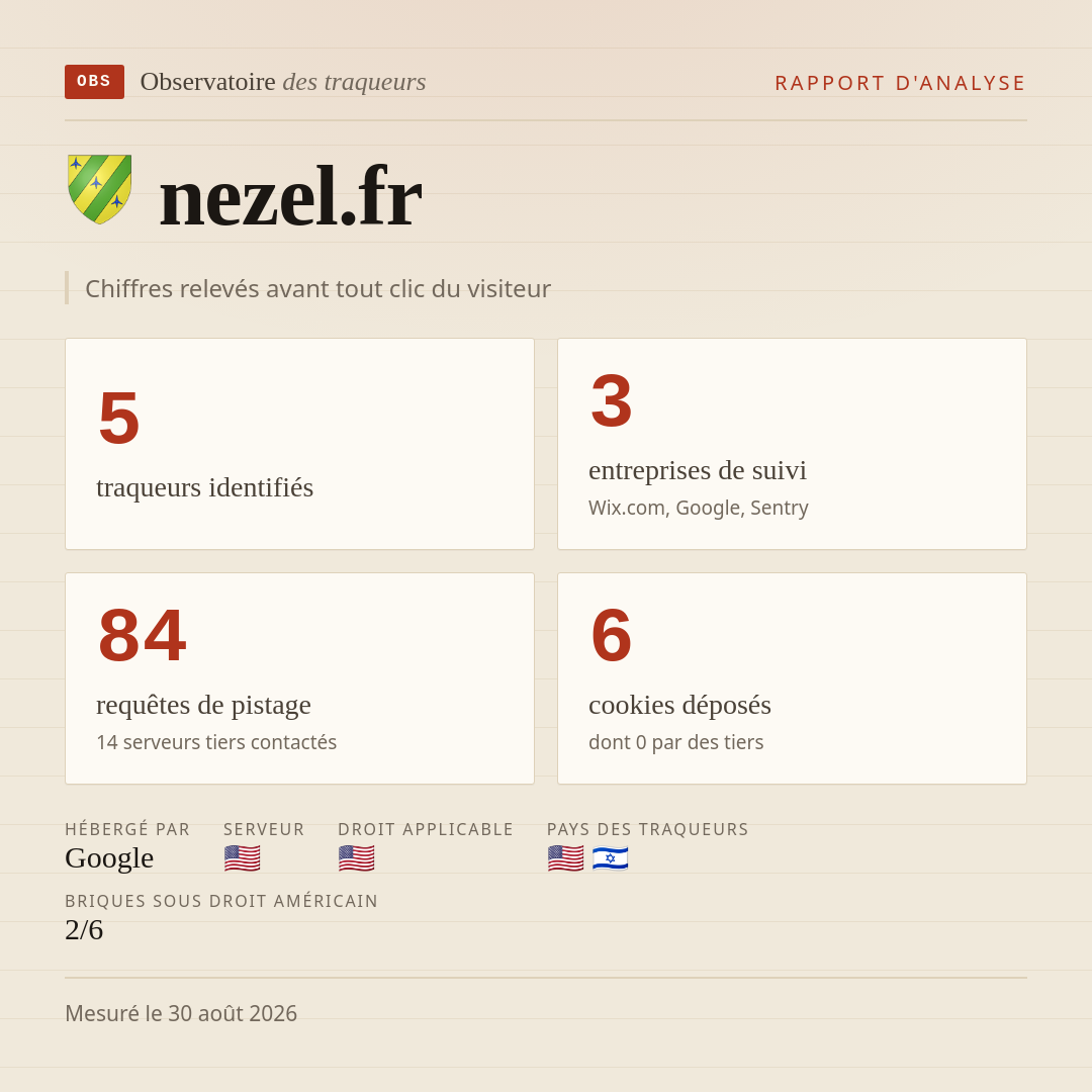 nezel.fr : 5 traqueurs identifiés, 3 entreprises de suivi, 84 requêtes de pistage. Chiffres relevés avant tout clic du visiteur.