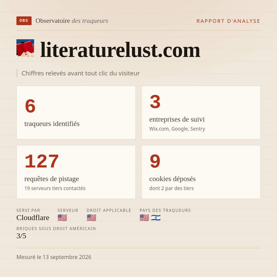 literaturelust.com : 6 traqueurs identifiés, 3 entreprises de suivi, 127 requêtes de pistage. Chiffres relevés avant tout clic du visiteur.