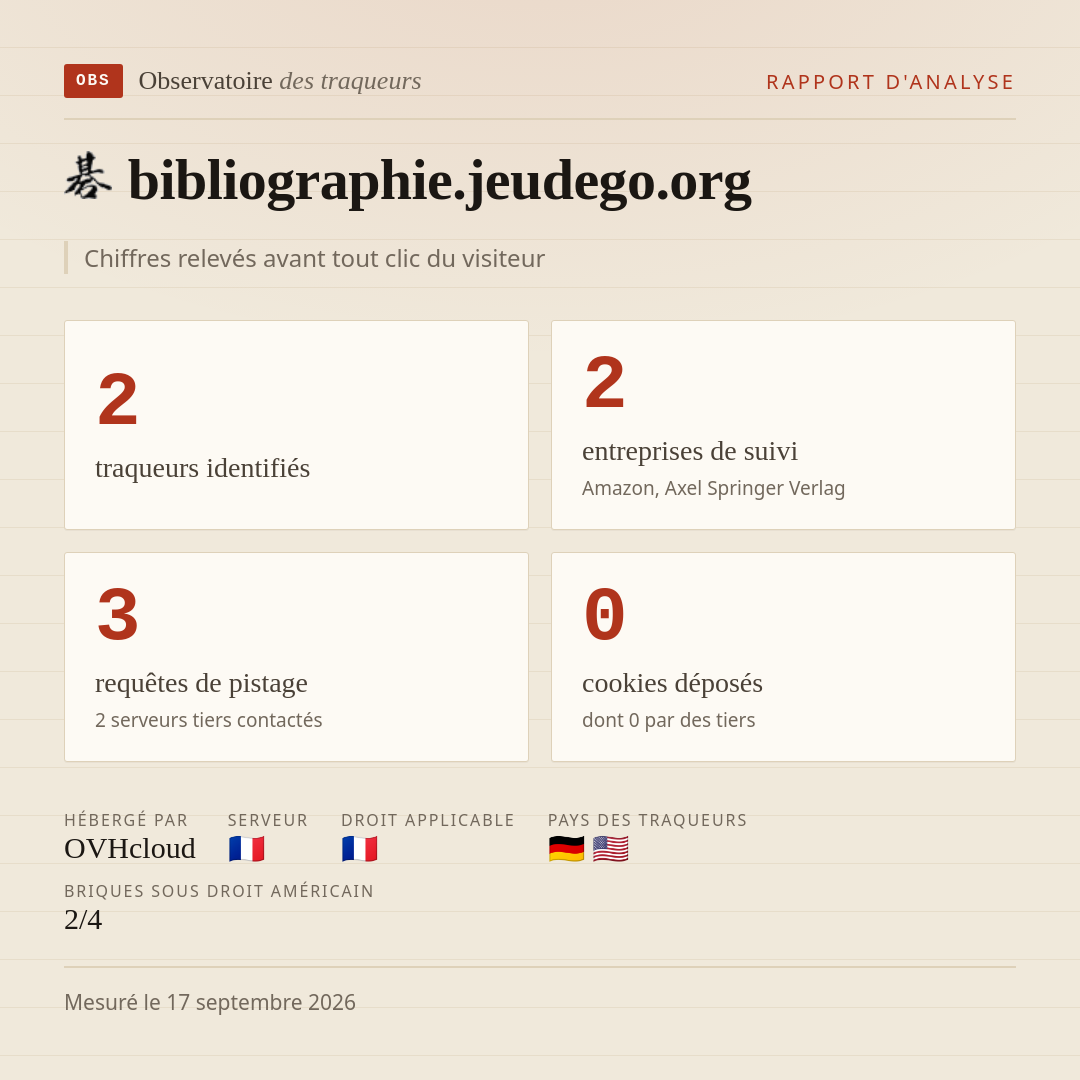 bibliographie.jeudego.org : 2 traqueurs identifiés, 2 entreprises de suivi, 3 requêtes de pistage. Chiffres relevés avant tout clic du visiteur.
