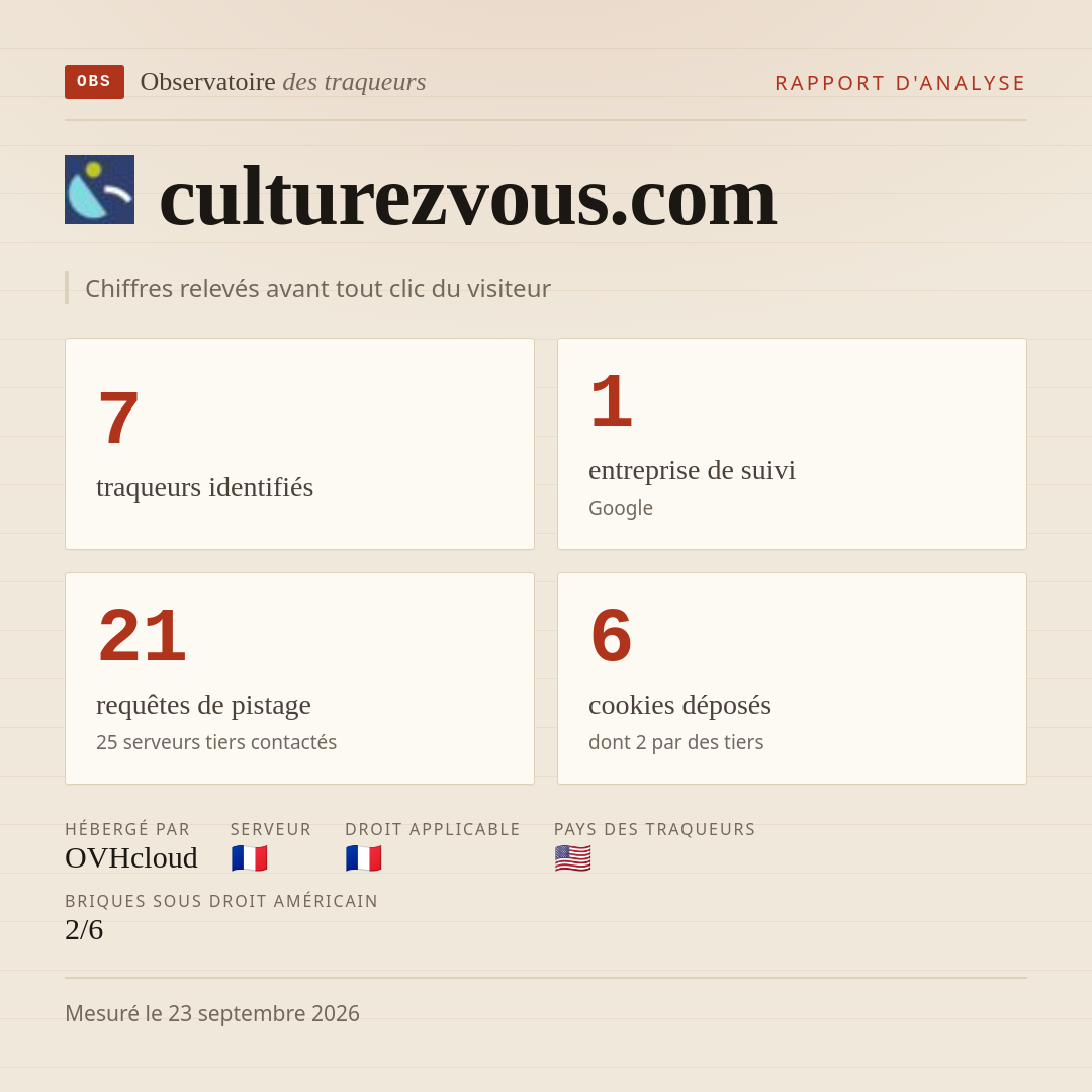 culturezvous.com : 7 traqueurs identifiés, 1 entreprise de suivi, 21 requêtes de pistage. Chiffres relevés avant tout clic du visiteur.