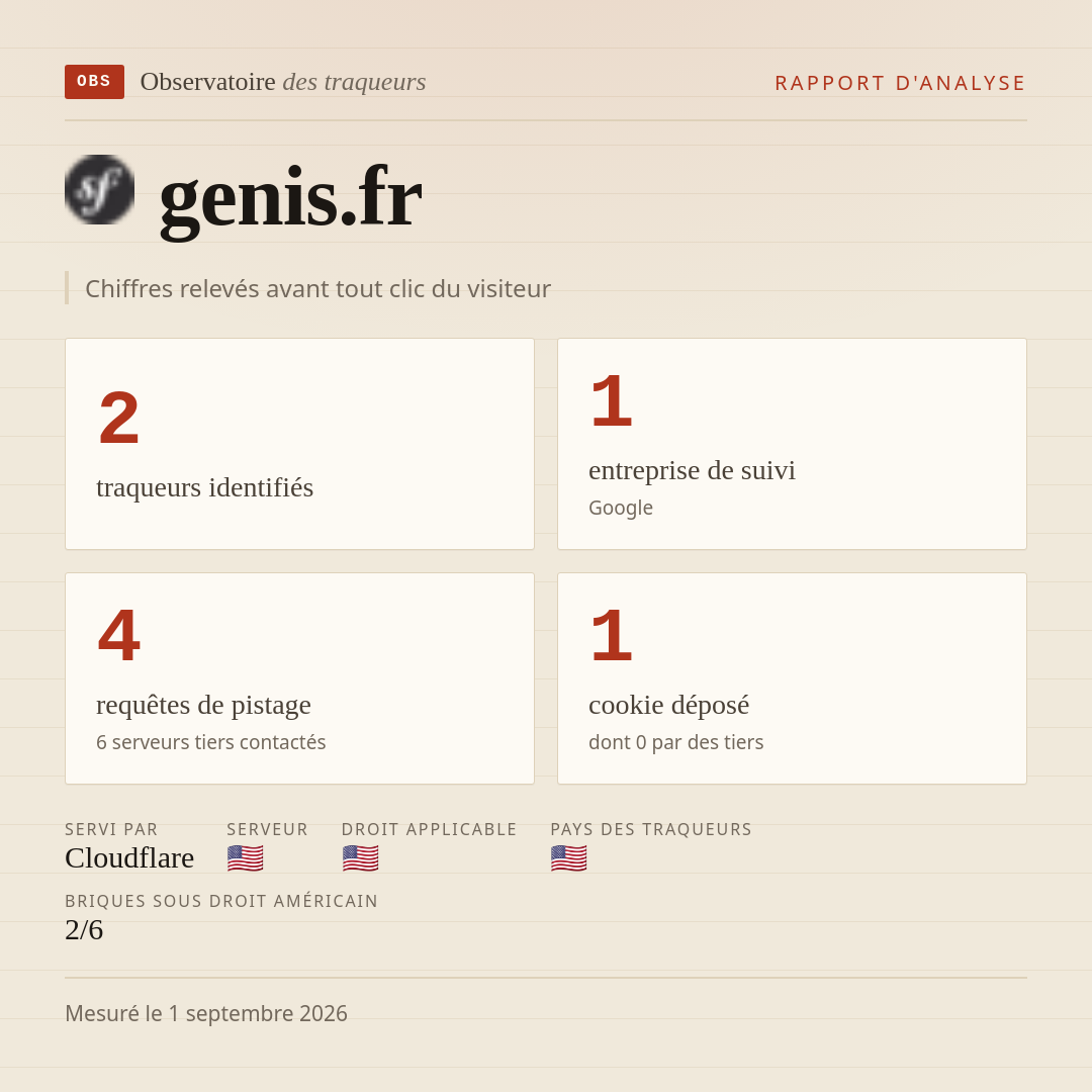 genis.fr : 2 traqueurs identifiés, 1 entreprise de suivi, 4 requêtes de pistage. Chiffres relevés avant tout clic du visiteur.