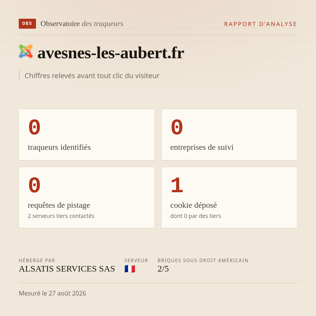 avesnes-les-aubert.fr : 0 traqueurs identifiés, 0 entreprises de suivi, 0 requêtes de pistage. Chiffres relevés avant tout clic du visiteur.