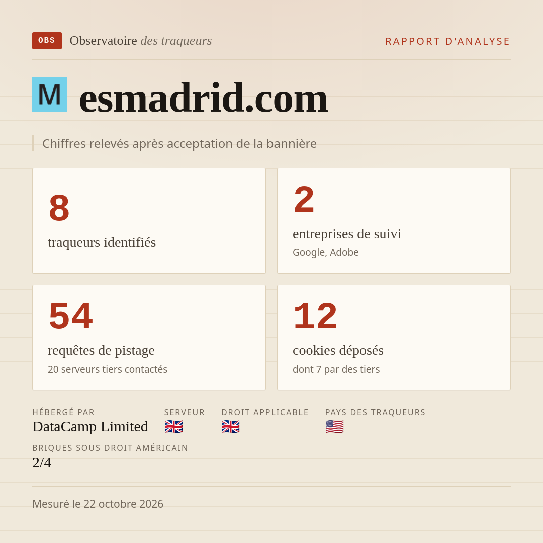 esmadrid.com : 8 traqueurs identifiés, 2 entreprises de suivi, 54 requêtes de pistage. Chiffres relevés après acceptation de la bannière.