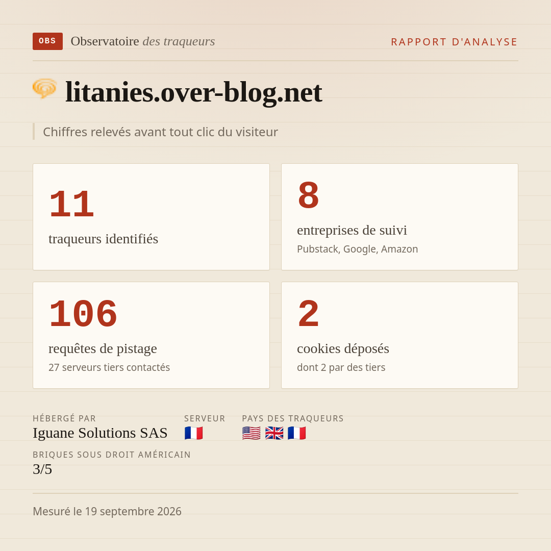 litanies.over-blog.net : 11 traqueurs identifiés, 8 entreprises de suivi, 106 requêtes de pistage. Chiffres relevés avant tout clic du visiteur.